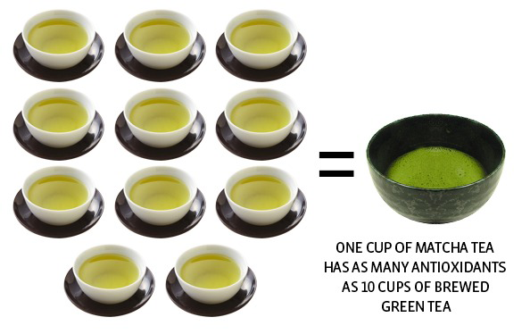 MATCHA GREEN TEA EXTRACT CAPSULE