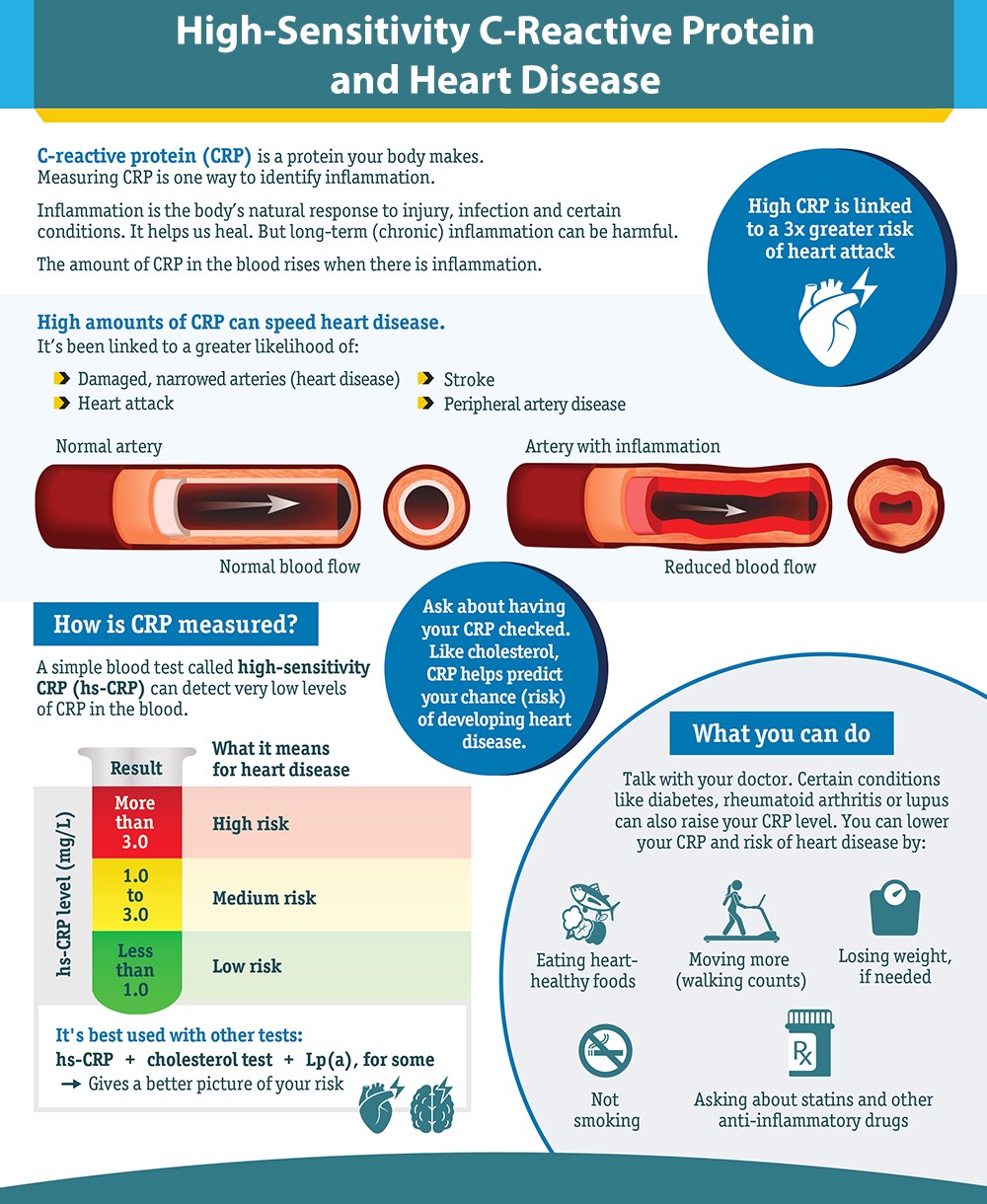 topics Atherosclerosis